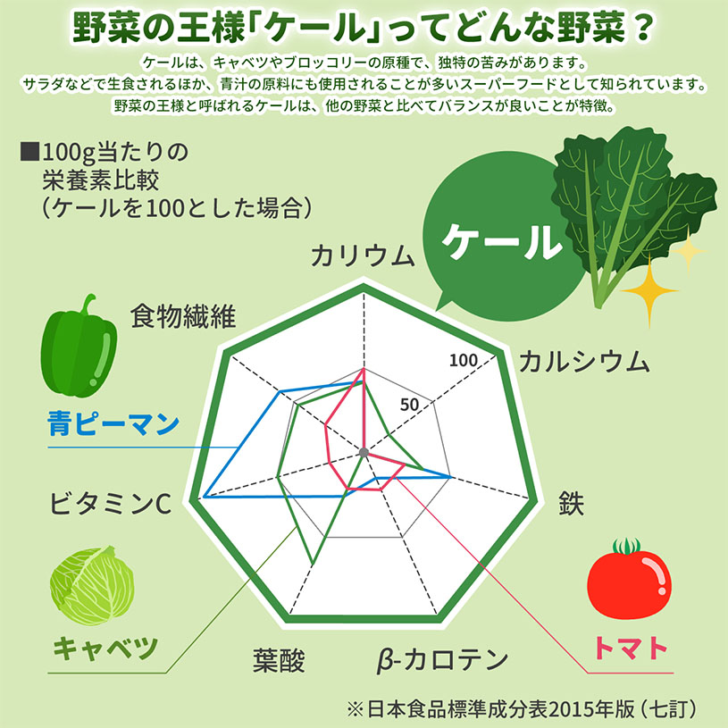 純国産ケール青汁