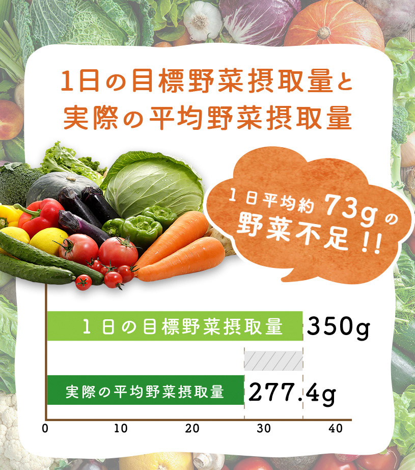 一番刈り大麦若葉粉末(ニュージーランド産)