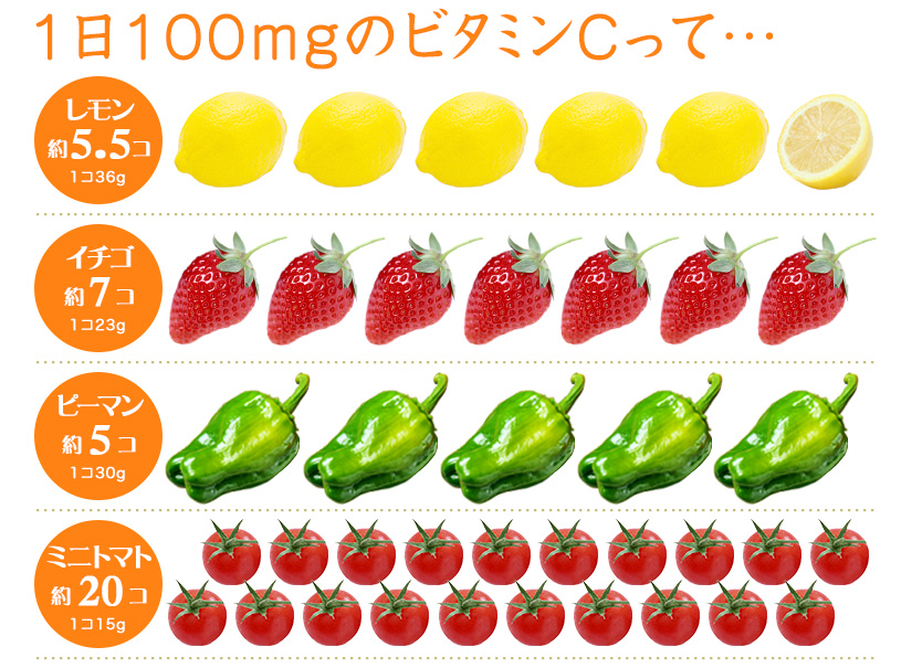 1日100gのビタミンCとは